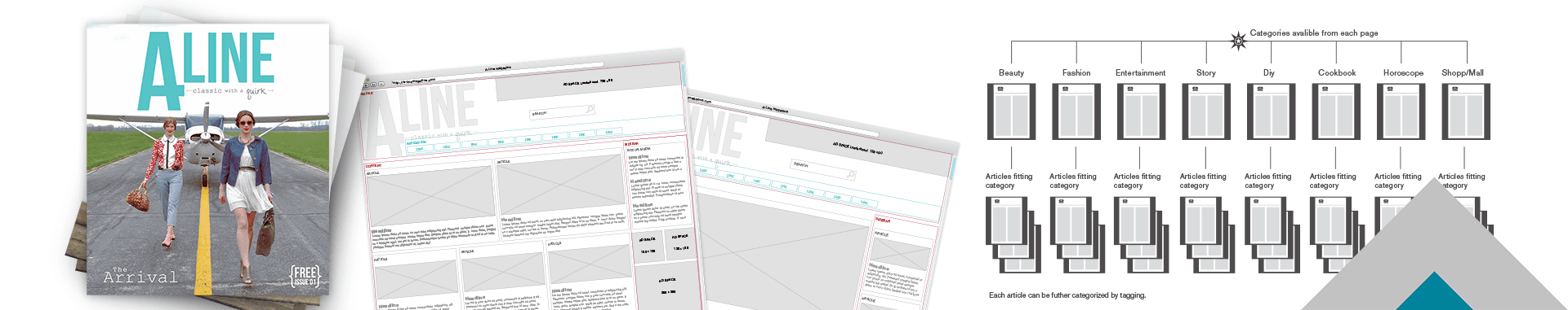 A-Line wireframes