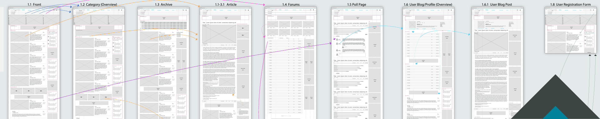 Eleven Warriors wireframes and flow